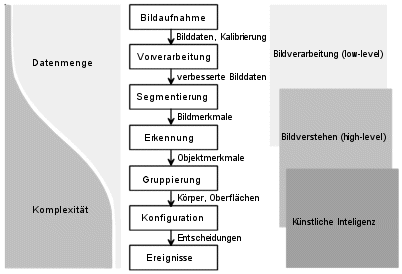 ebook systems analysis and design people processes and projects