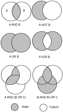 Boolesche Operatoren