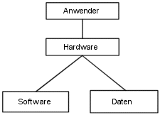 HSDA - Komponenten eines GIS 