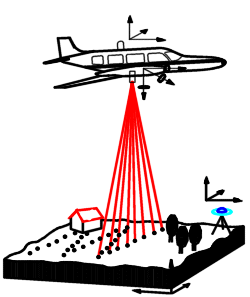 Prinzip des Laserscanners 