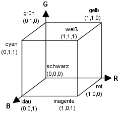 RGB-Farbmodell 