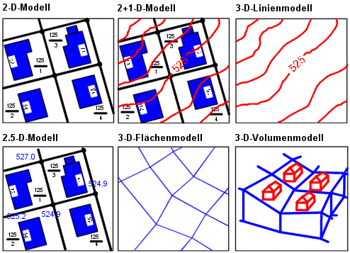 Dimensionen von Geometriedaten 