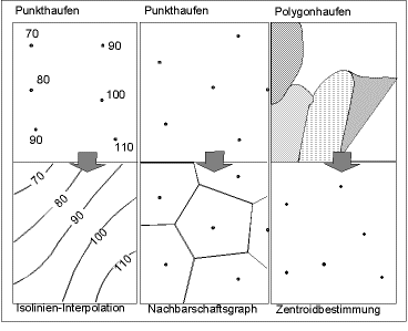 Interpolation und Abstraktion