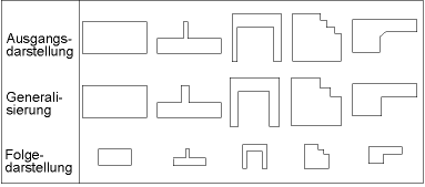Bsp.: Generalisierung von Gebäudegrundrissen