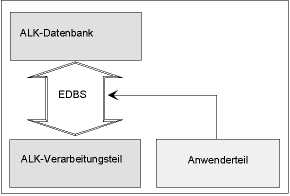 Die ALK-Systemkonzeption