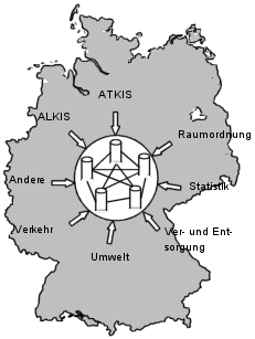 Geodateninfrastruktur 